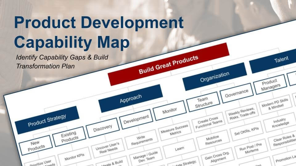 Product development capability map