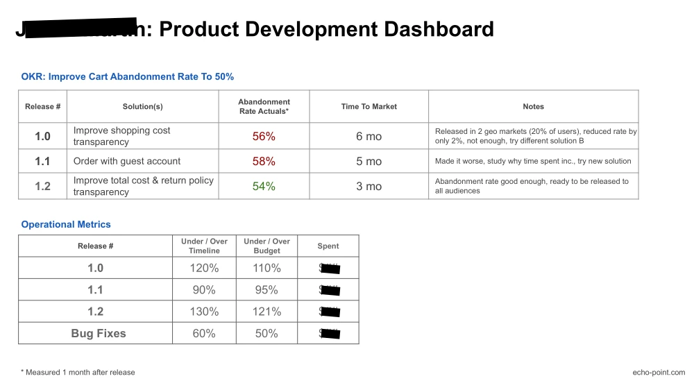 time-to-value-dashboard