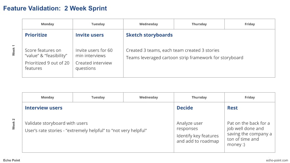 validate-features-2-week-sprint-plan